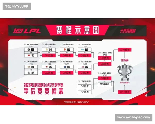 LPL赛事频繁出现违规事件引发关注 游戏管理与公平竞争问题亟待解决